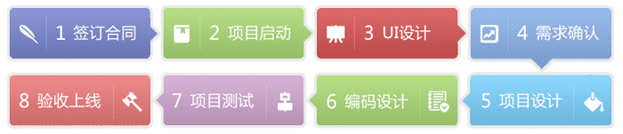 鹽城(chéng)手機(jī)App軟件(jiàn)開(kāi)發合作(zuò)流程,軟件(jiàn)外(wài)包合作(zuò)方式,北(běi)京軟件(jiàn)外(wài)包合作(zuò)找開(kāi)運聯合