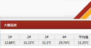 粒粒豐大(dà)棚智能(néng)控制(zhì)系統
